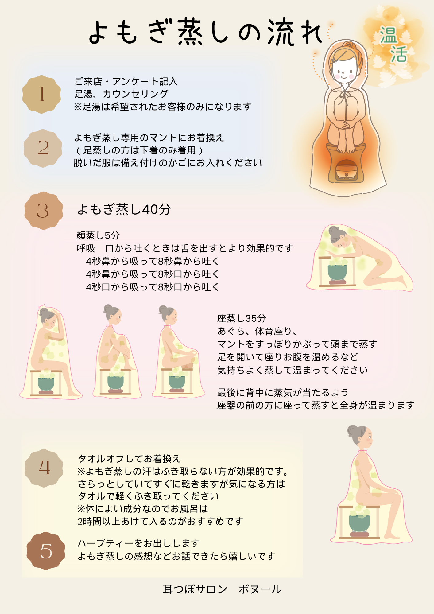 よもぎ蒸しの流れについて